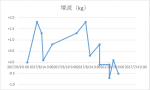 第11回水泳 ～カウント方法変更～