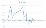 第13回水泳 ～区民ファースト～