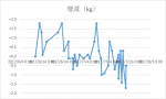 第31回水泳 ～富山でもやってみたはいいが。。。～