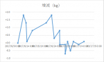 第15回水泳 ～忙中閑なし～