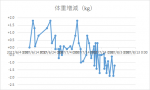第39回水泳 ～7月も終わり～