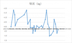 第26回水泳 ～奥戸運動場略して奥运～