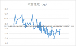 第55回水泳 ～「喜び組」である理由～