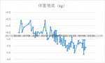 第58回水泳 ～右傾化と被害者ヅラの親和性～