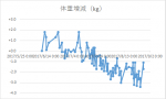 第62回水泳 ～長野市あもり市民プール～