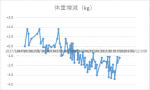 第63回水泳 ～謎の乱調～