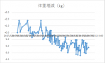 第69回水泳 ～水が違う？～