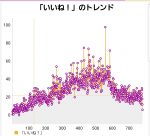 デカ盛り系インスタでも目指そうか