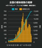 どろり豚骨ラーメン
