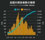 第15回輪行 ～下総の分水嶺～