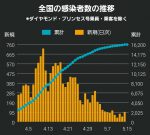 週末の街角 朝まで 体を交わそう