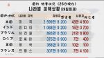 日乗（2021.1.29金）